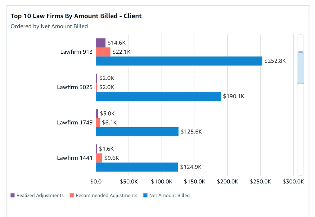 screenshot of Mitratech Managed Bill Review